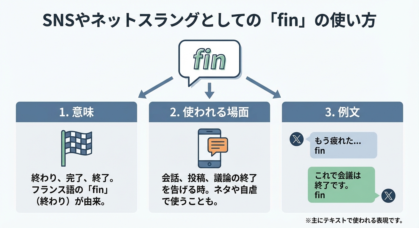SNSやネットスラングとしての「fin」の使い方