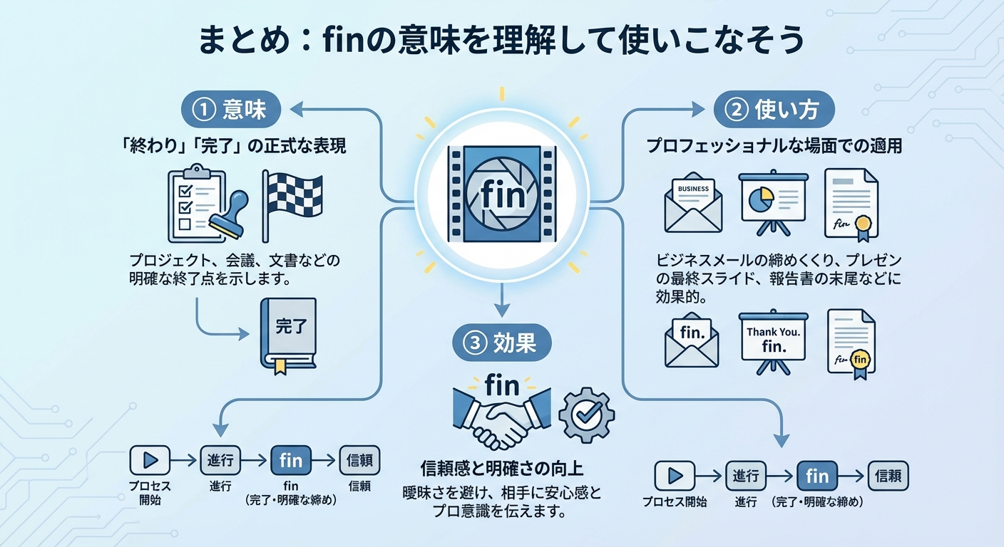 まとめ：finの意味を理解して使いこなそう