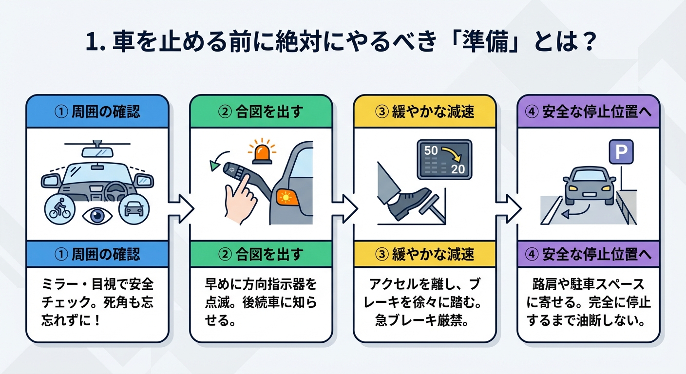 1. 車を止める前に絶対にやるべき「準備」とは？