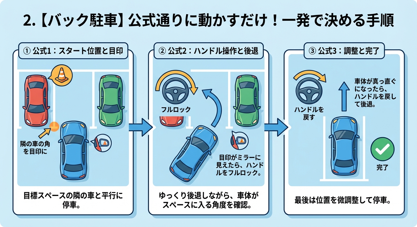 2. 【バック駐車】公式通りに動かすだけ！一発で決める手順