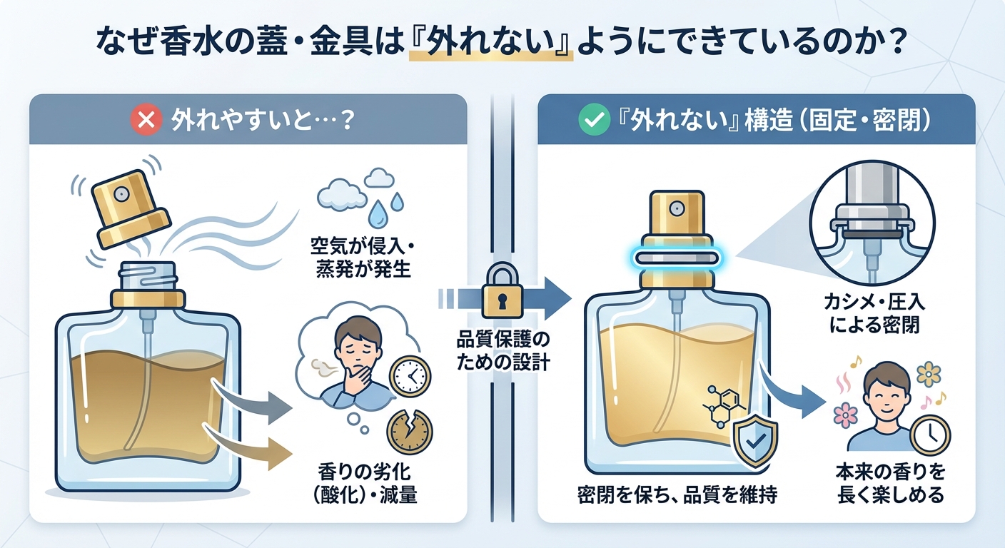なぜ香水の蓋・金具は「外れない」ようにできているのか？