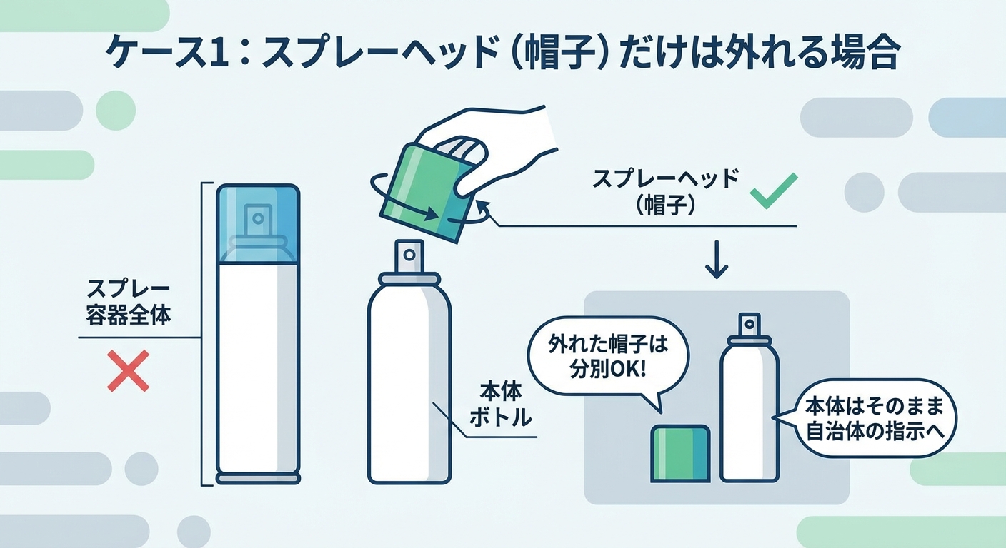 ケース1：スプレーヘッド（帽子）だけは外れる場合