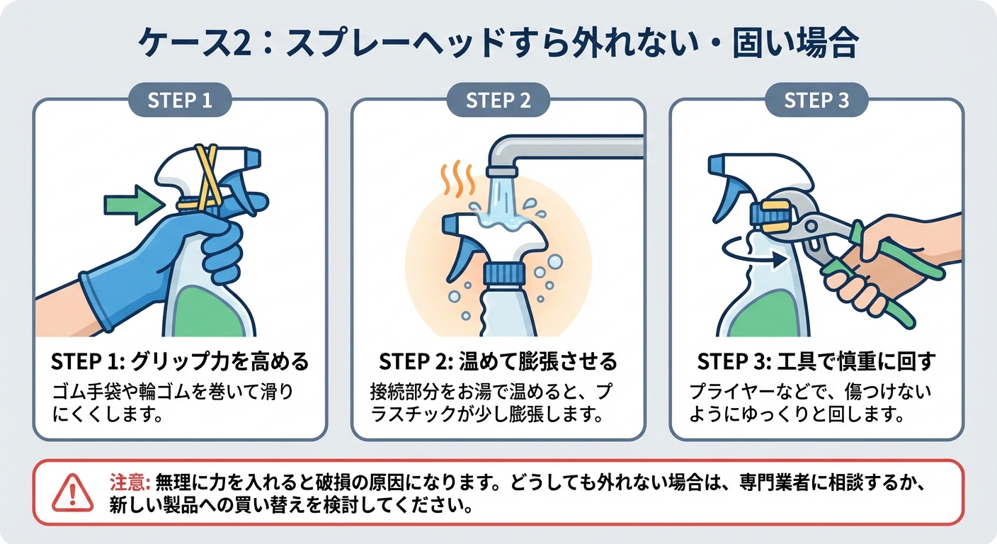 ケース2：スプレーヘッドすら外れない・固い場合