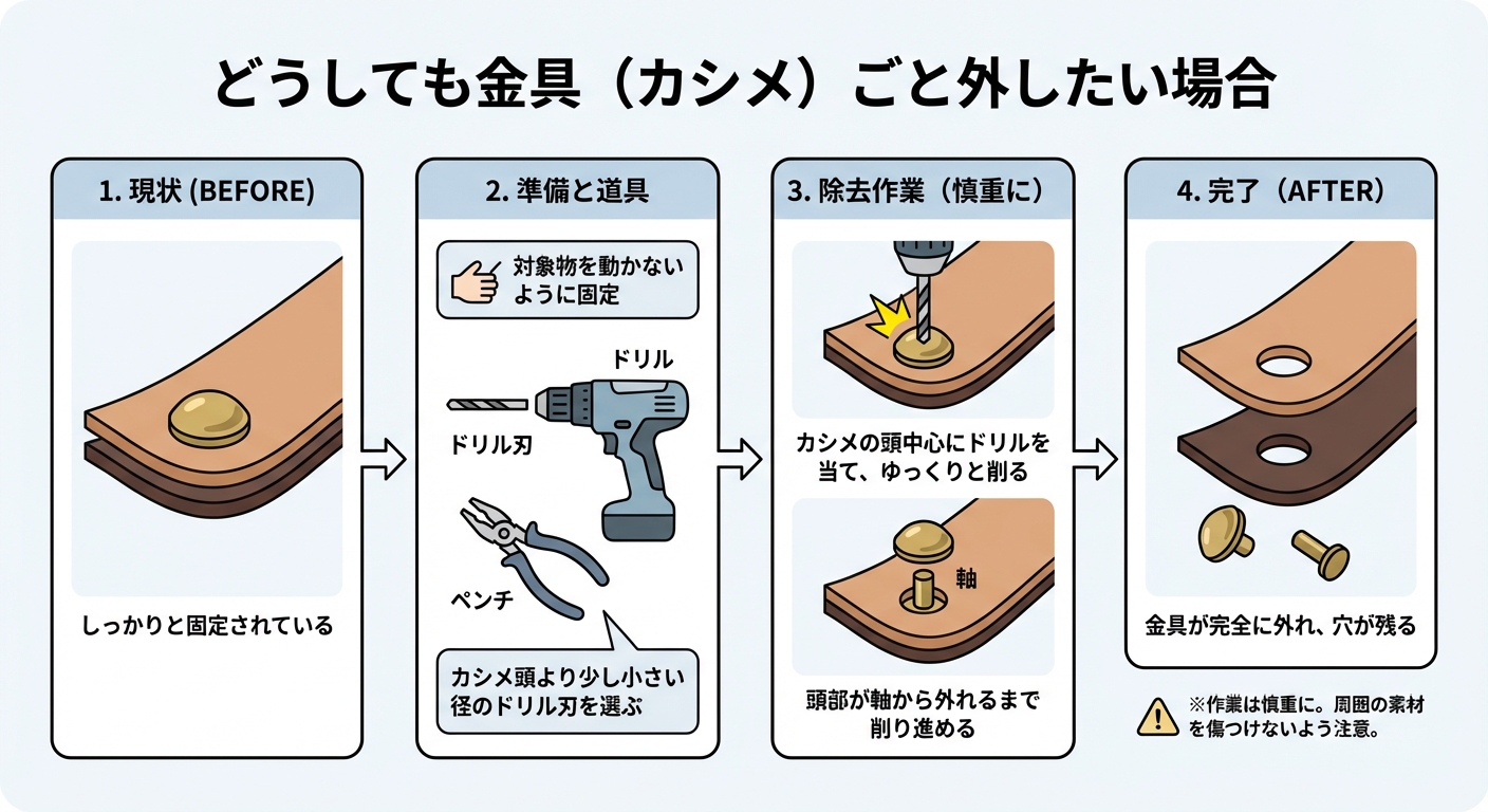 どうしても金具（カシメ）ごと外したい場合