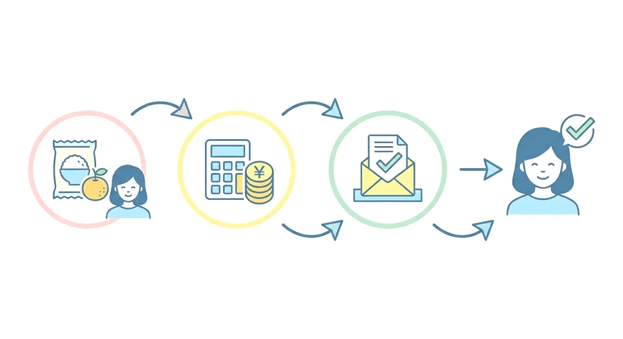 一人暮らし女性が「ふるさと納税」で失敗しない3つの鉄則