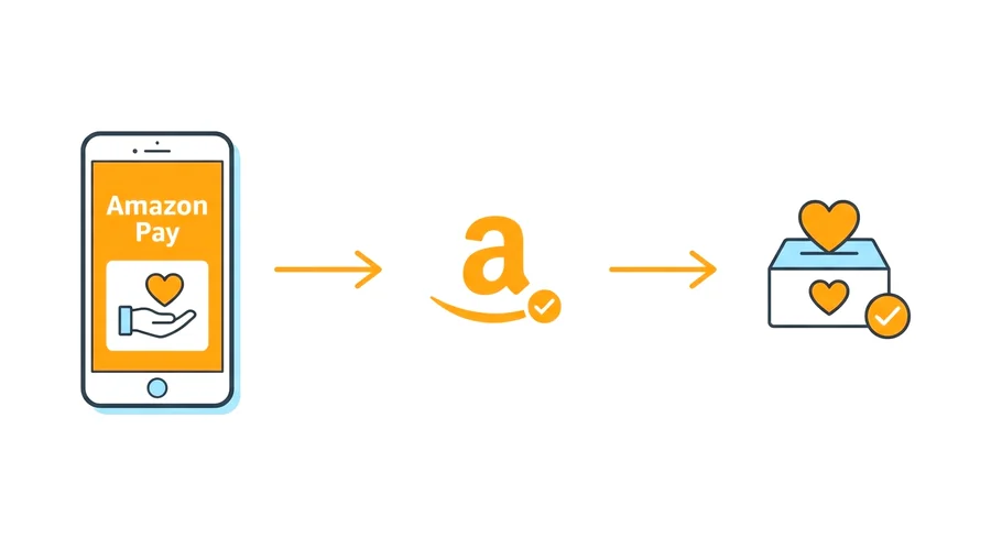 【画像なしでもわかる】Amazon Payを使った寄付の具体的な手順