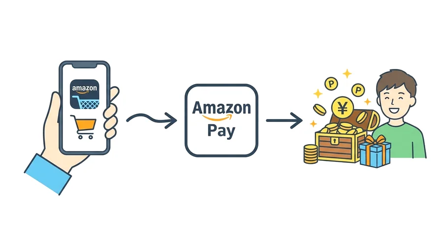 まとめ：Amazonユーザーは「Amazon Pay」で賢く得しよう