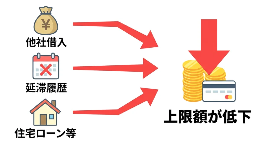 要注意！年収以外で上限額が下がる3つのケース