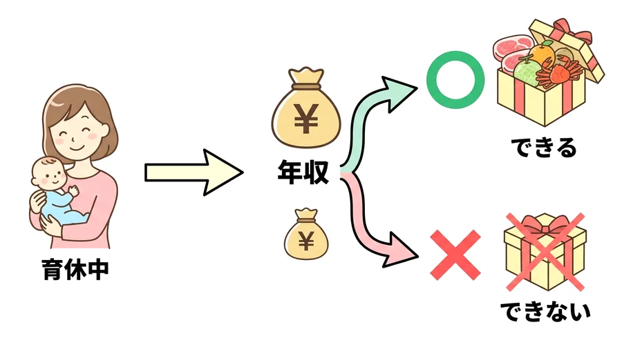 育休中でもふるさと納税はできる？【結論：年収次第】