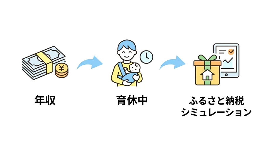 【年収別】育休中のふるさと納税シミュレーション実例